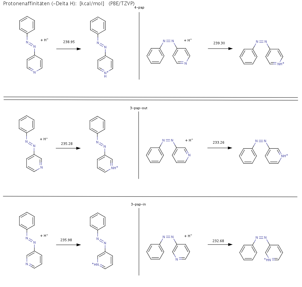Protonenaffinitaeten-3-und-4-Azopyridin.png