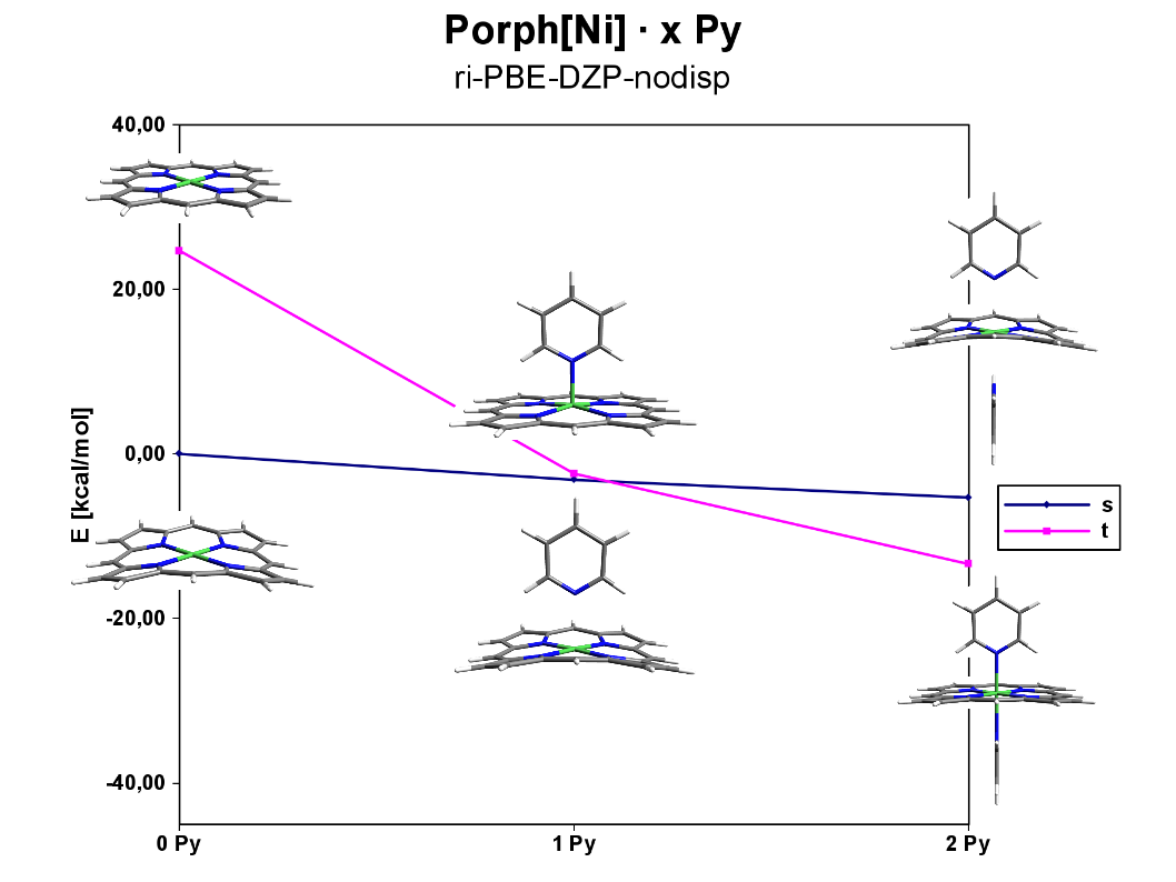 NiPorph H PBE DZP nodisp ESCF.png