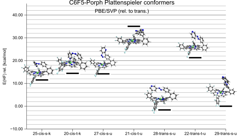 Datei:Plattenspieler ps-py Energieschema mit Strukturen PBESVP.png