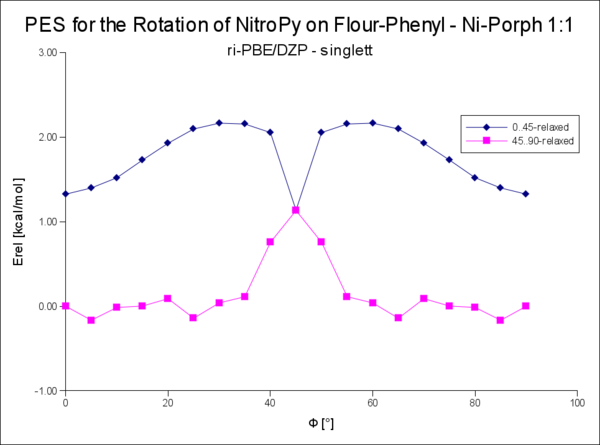 1:1 singlett R=FlourPhenyl