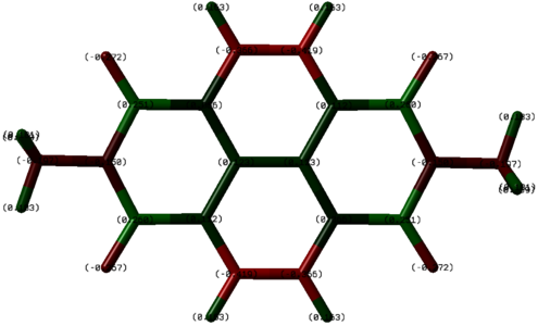 Mulliken charges neutral molecule