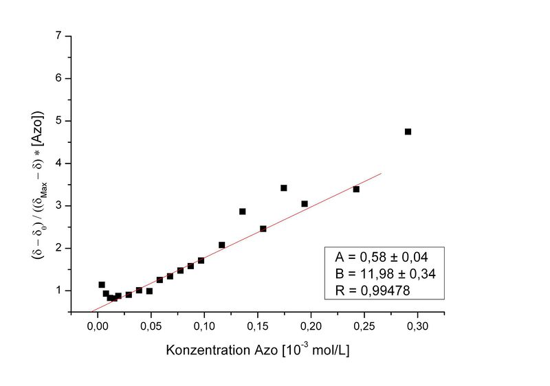 Datei:Assoziationskonst cis TW041 288 l.jpg