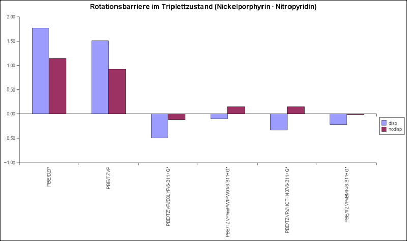 Rotationsbarriere Nitropyridin 1 zu 1 verschiedenen Dichte- und Hybridfunktionale.png
