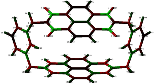 Merz-Kollman esp-fit charges neutral molecule