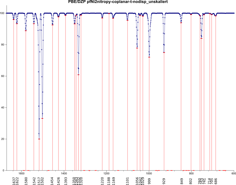Datei:Niporph Nitropyridin 2zu1 coplanar-PBEDZP mit Banden.png