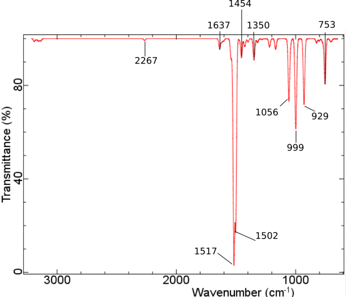 Datei:Niporph Cyanopyridin 2zu1 coplanar-t IR unskaliert mit banden.png