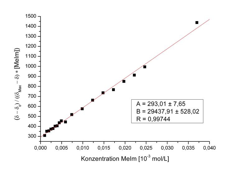 Datei:Assoziationskonst MeIm 298.jpg