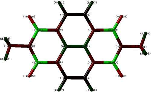 Mulliken charges neutral molecule