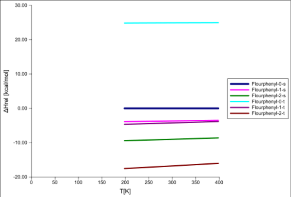 Pyridin-Flourphenyl-NiPorph Enthalpie-C1.svg