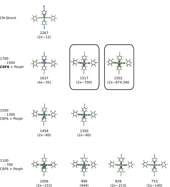 Datei:Niporph Cyanopyridin 2zu1 coplanar-t IR schwingungen.png