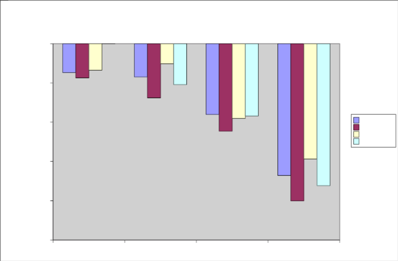 Datei:Ni-Porph Komplexbildungsenthalpien.svg