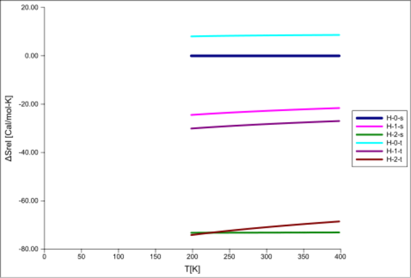 Pyridin-Phenyl-NiPorph Entropie-C1.svg