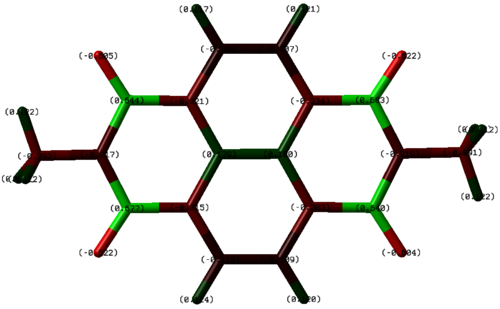 Mulliken charges anion