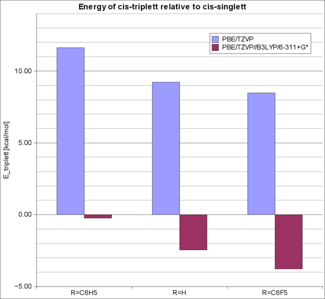 Datei:Plattenspieler ps-py singlett-triplett Differenz PBETZVP+B3LYP.png