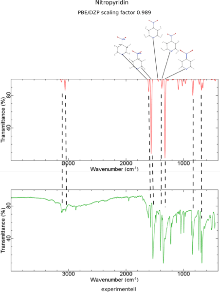 Datei:Nitropyridin IR skaliert 0.989 vs experimentelle Werte.png