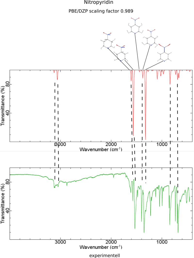 Nitropyridin IR skaliert 0.989 vs experimentelle Werte.png