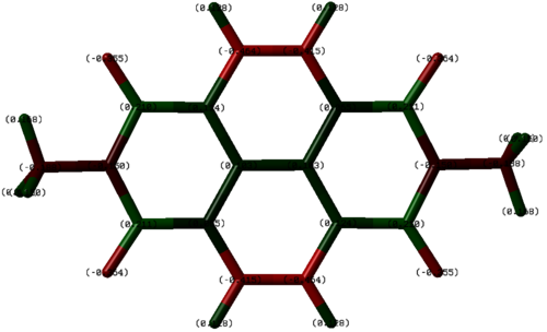 Mulliken charges anion