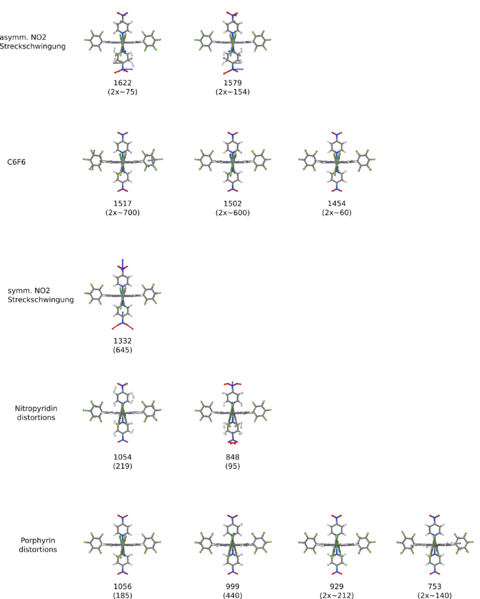 Datei:Niporph Nitropyridin 2zu1 coplanar-t IR schwingungen.png