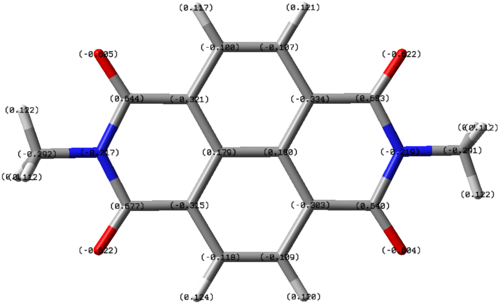 Mulliken charges anion