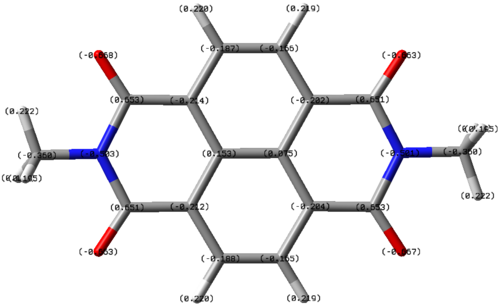 NBO charges anion