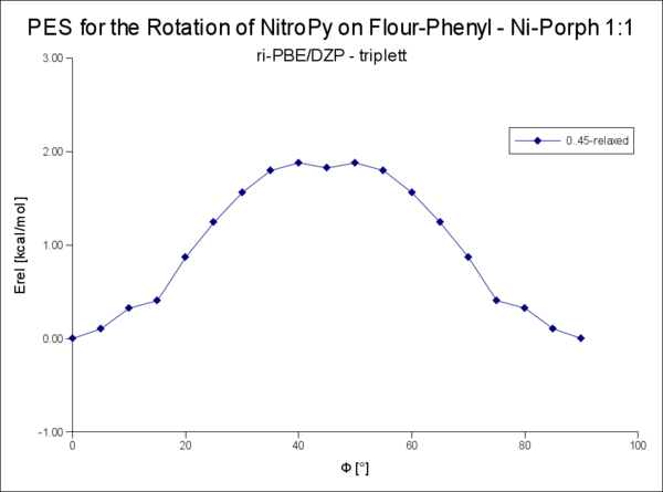 1:1 triplett R=FlourPhenyl