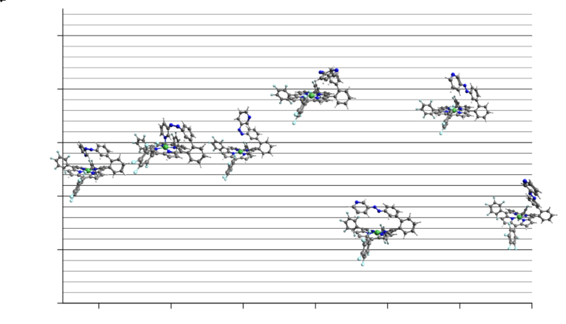 Datei:Plattenspieler ps-py Energieschema mit Strukturen PBESVP.svg